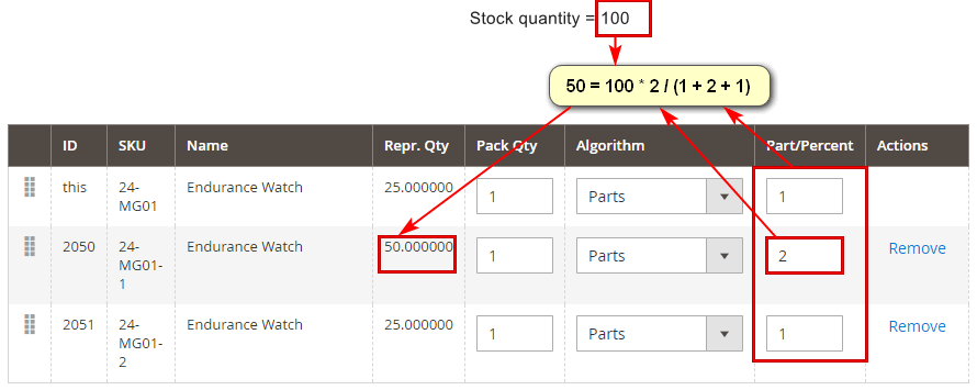 Representing Products Algorithm - Parts