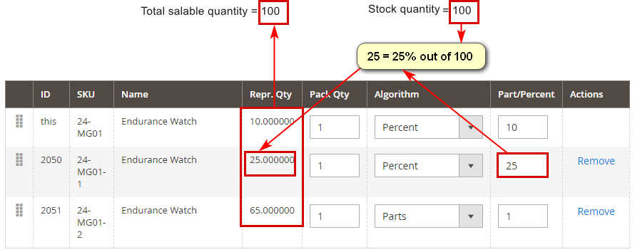 Representing Products Algorithm - Percent