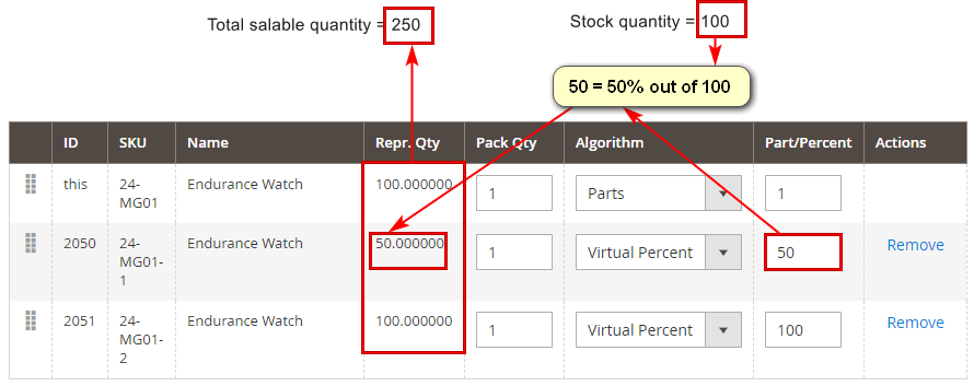 Representing Products Algorithm - Virtual Percent