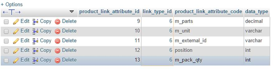 DB table CATALOG_PRODUCT_LINK_ATTRIBUTE