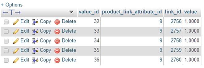 DB table CATALOG_PRODUCT_LINK_DECIMAL