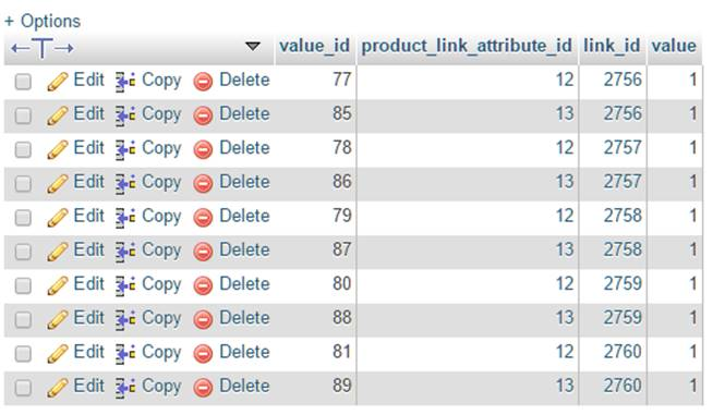 DB table CATALOG_PRODUCT_LINK_INT