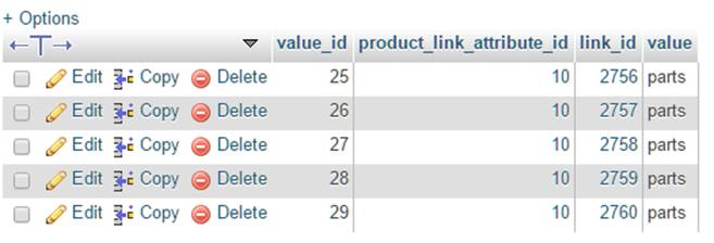 DB table CATALOG_PRODUCT_LINK_VARCHAR